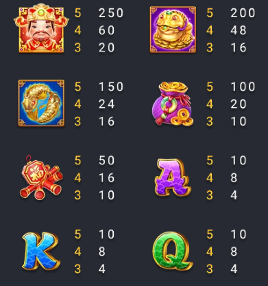 Hướng dẫn chơi game Của Cải Dồi Dào SV66 chi tiết 11 Biểu tượng trong game của cải dồi dào