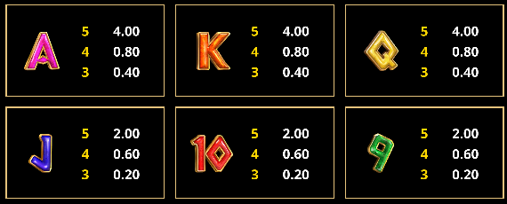 Các biểu tượng quy đổi điểm