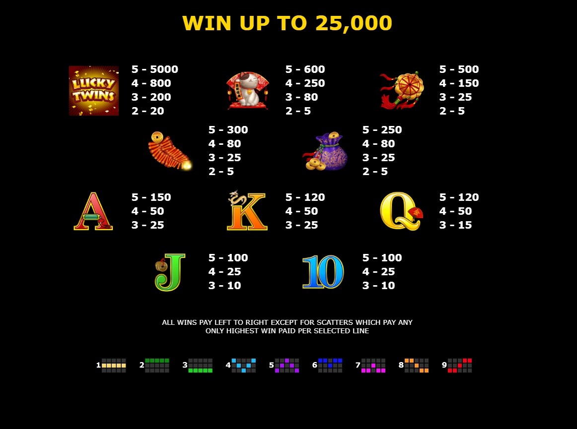 Các thao tác chơi game Song Nhi Thịnh Vượng SV66