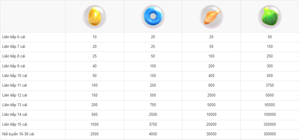 Hướng dẫn trò chơi Candy Pop SV66 chi tiết nhất từ A đến Z 18 Giá trị các ký hiệu