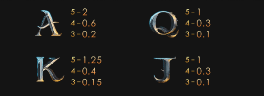 Giải thích biểu tượng trong Rống ma truyền kỳ 