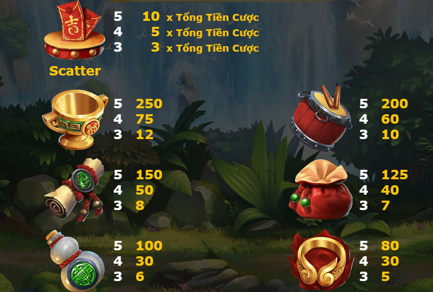 Tỷ lệ trả thưởng tương ứng với từng biểu tượng trong Kungfu Monkey SV66