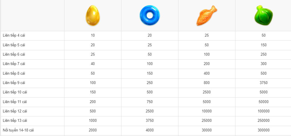 Hướng dẫn trò chơi Candy Pop SV66 chi tiết nhất từ A đến Z 14 Ký hiệu tiền thưởng