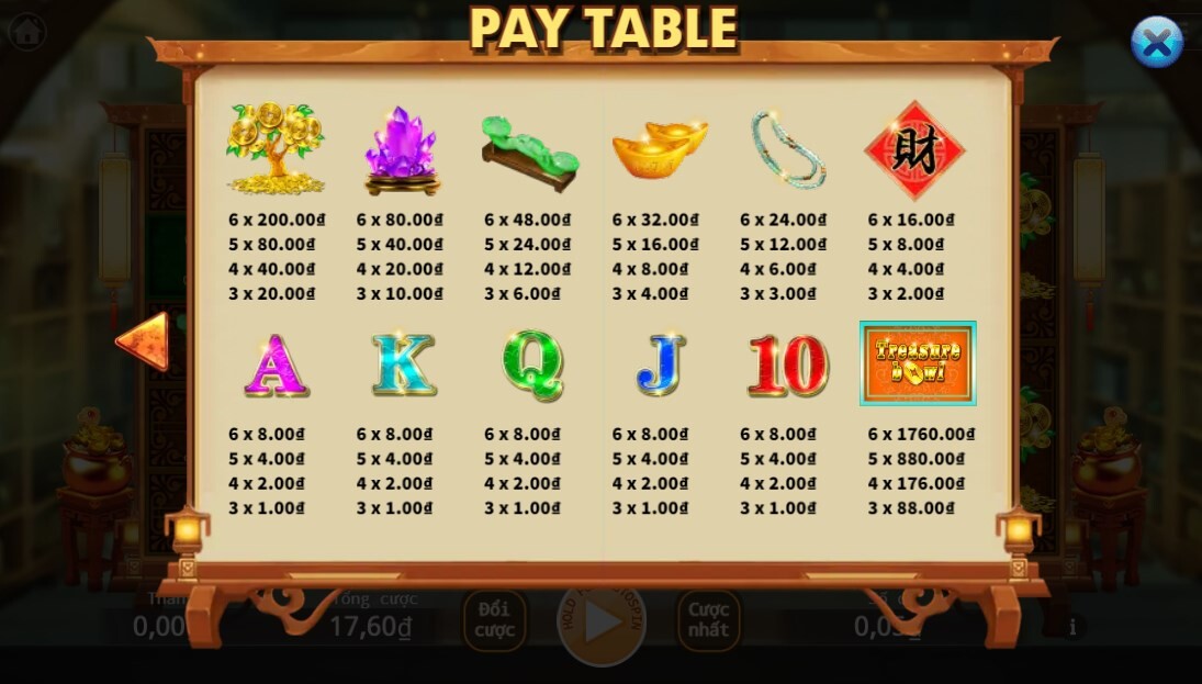 Bảng trả thưởng game Treasure Bowl SV66