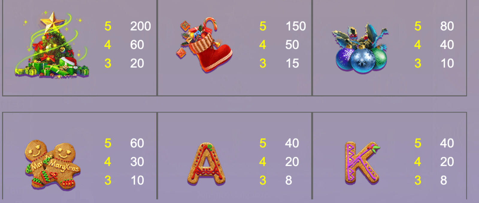 Christmas Gift SV66 - Cách chơi như thế nào? 7 Các biểu tượng thông thường