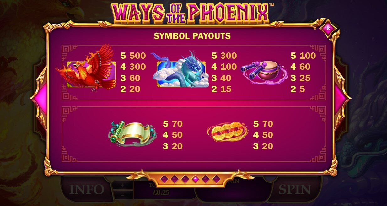 Mỗi biểu tượng của game Đường Phượng Hoàng SV66 sẽ có những giá trị riêng