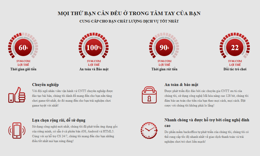 Thực hư chuyện SV66 lừa đảo có lừa đảo hay không? 10 Nạp/rút tiền 24/7